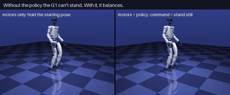 Without the policy the G1 falls; with it, it balances
